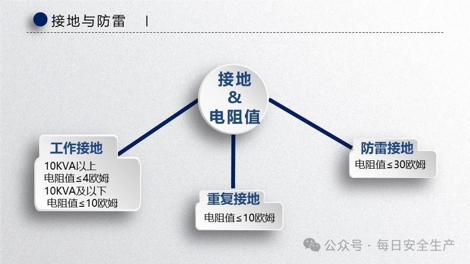 【课件】施工现场临时用电安全培训课件丨39页 - 每日安全生产网-安全生产与应急管理专业共享平台