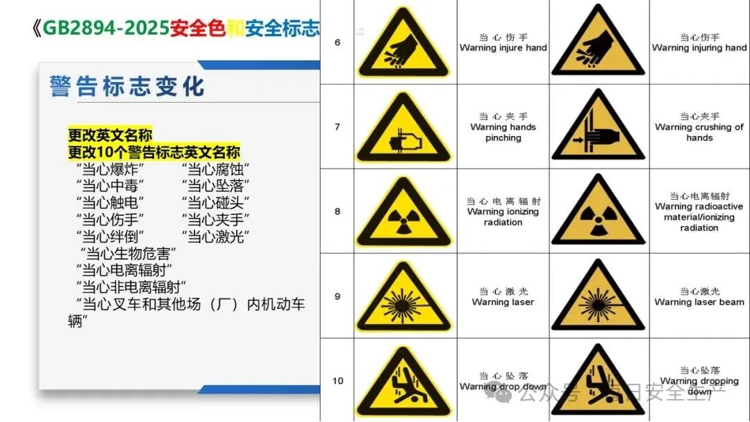 【课件】《安全色和安全标志GB2894-2025》新旧版对比学习 - 每日安全生产网-安全生产与应急管理专业共享平台