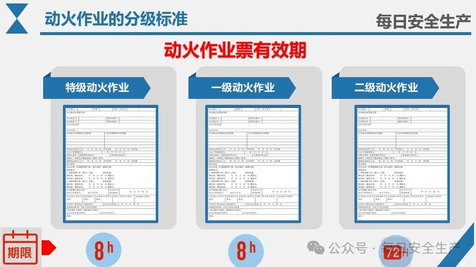 【课件】最新动火作业标准规范解读 - 每日安全生产网-安全生产与应急管理专业共享平台