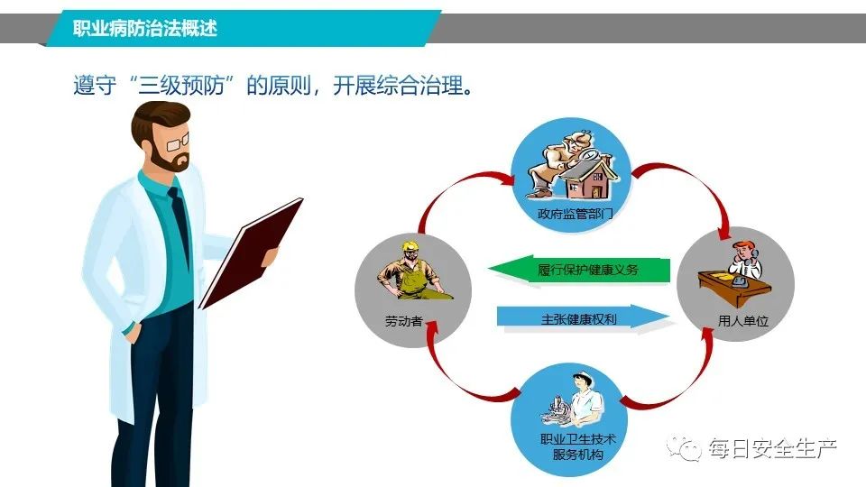 职业健康安全管理体系