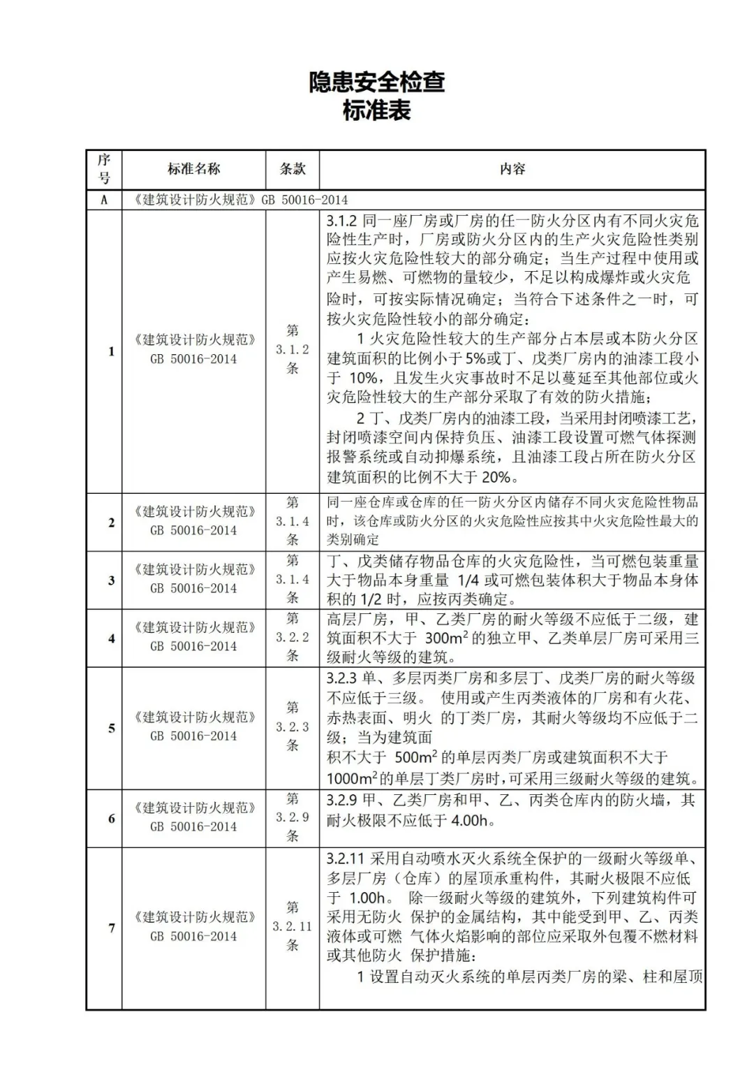 【文件】《隐患排查依据查询标准手册》2026版.docx - 每日安全生产网-安全生产与应急管理专业共享平台