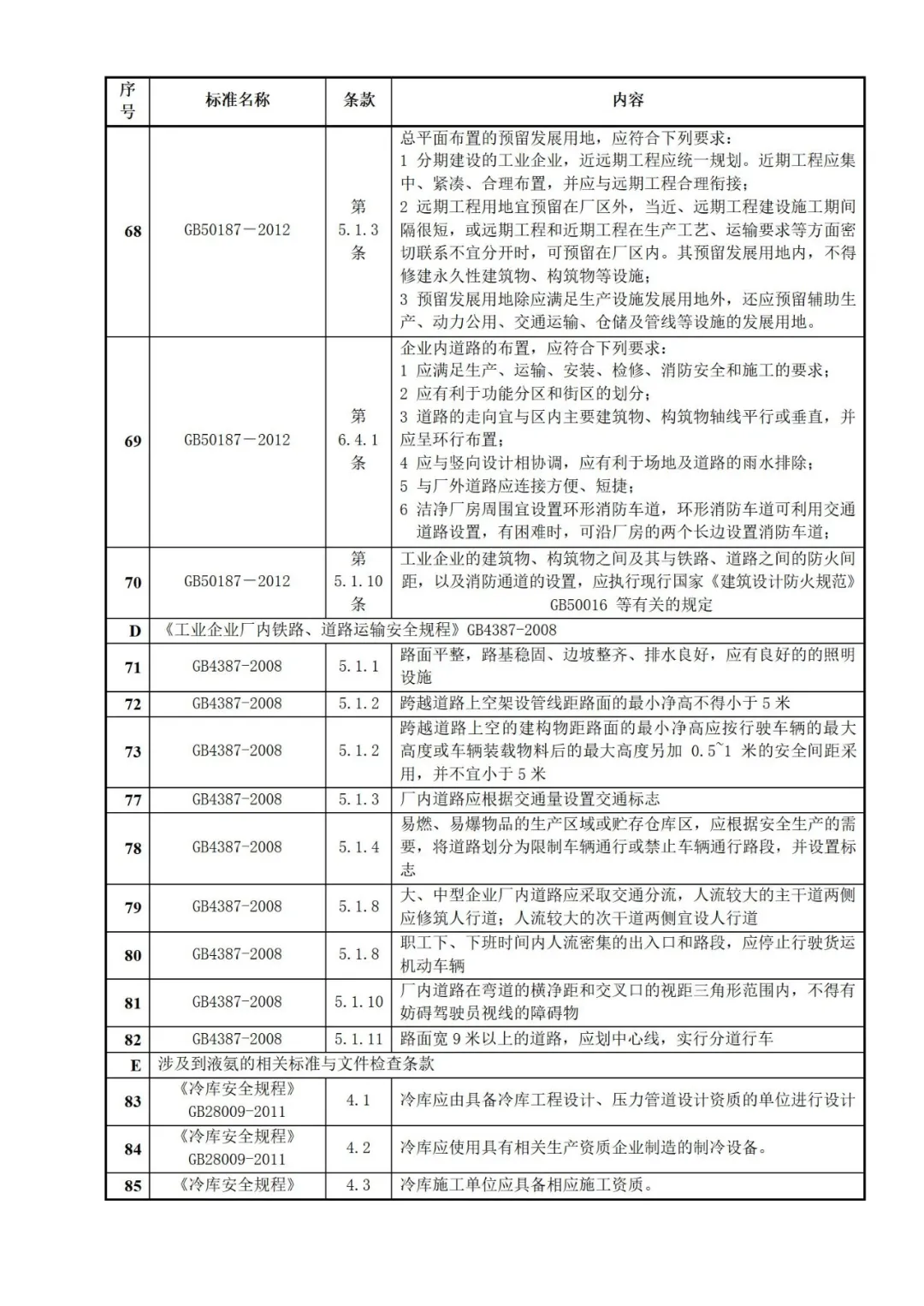 【文件】2025版《隐患排查标准手册》.docx - 每日安全生产网-安全生产与应急管理专业共享平台