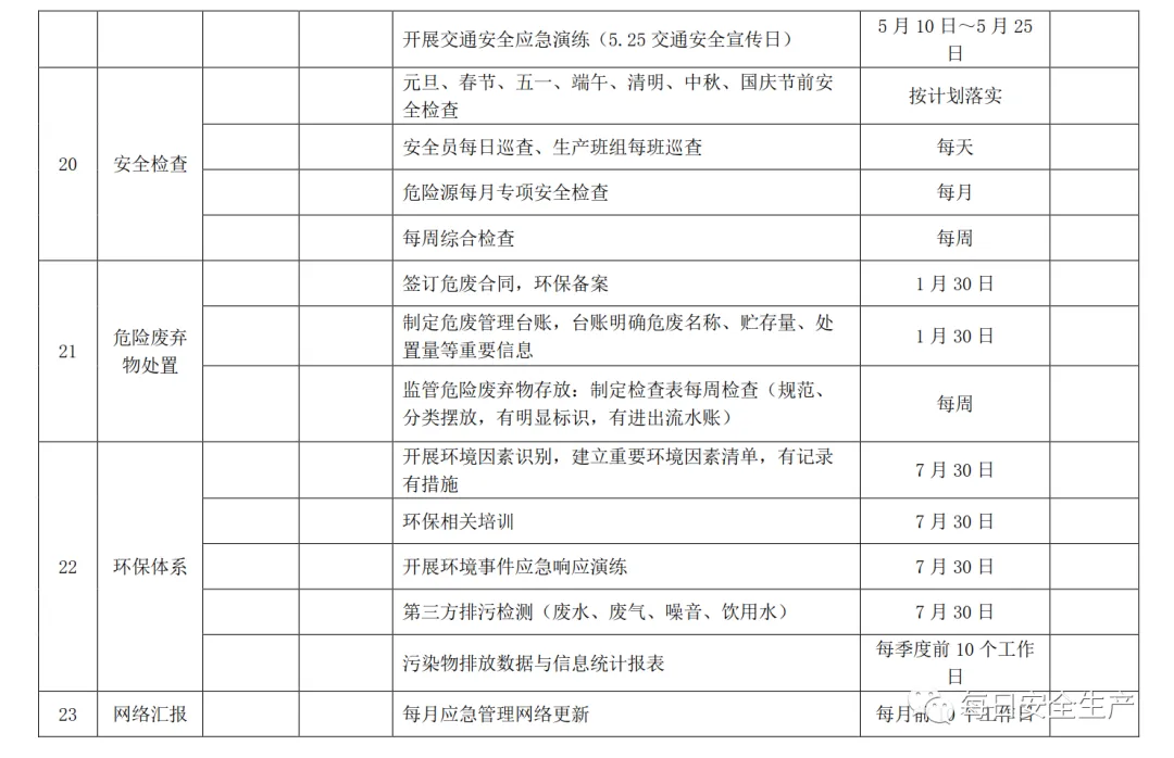【文件】2025年度安全生产目标及计划、责任制、安全协议...... - 每日安全生产网-安全生产与应急管理专业共享平台