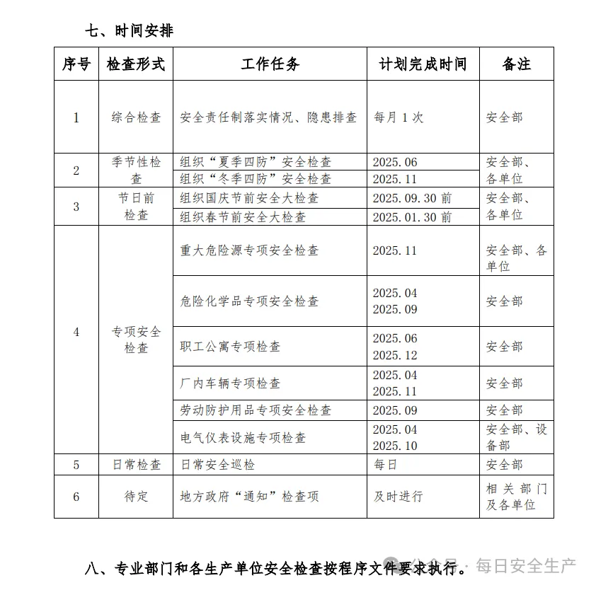 【文件】2025年度安全生产目标及计划、责任制、安全协议...... - 每日安全生产网-安全生产与应急管理专业共享平台
