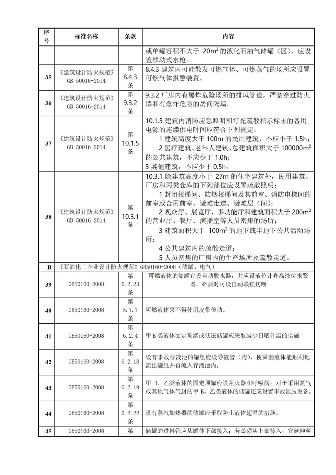【文件】2025版《隐患排查标准手册》.docx - 每日安全生产网-安全生产与应急管理专业共享平台