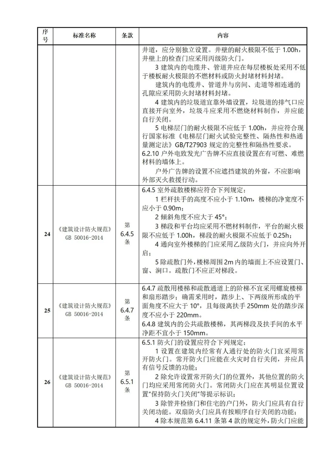 【文件】2025版《隐患排查标准手册》.docx - 每日安全生产网-安全生产与应急管理专业共享平台
