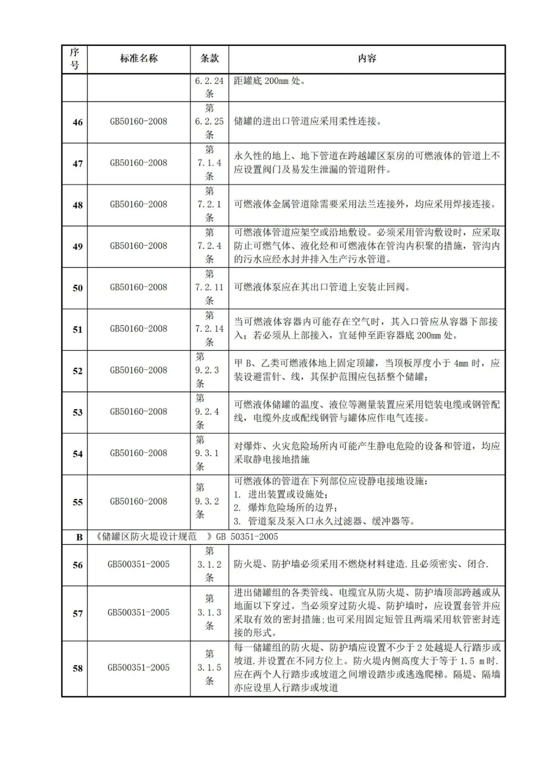 【文件】2025版《隐患排查标准手册》.docx - 每日安全生产网-安全生产与应急管理专业共享平台