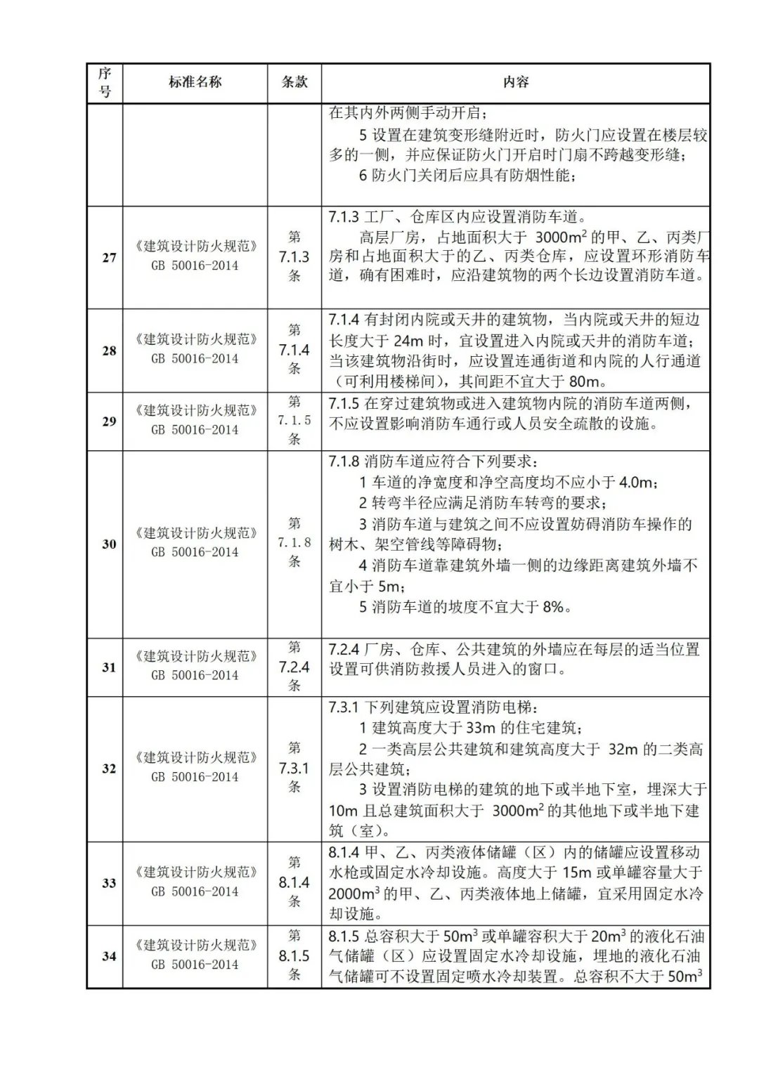 【文件】2025版《隐患排查标准手册》.docx - 每日安全生产网-安全生产与应急管理专业共享平台