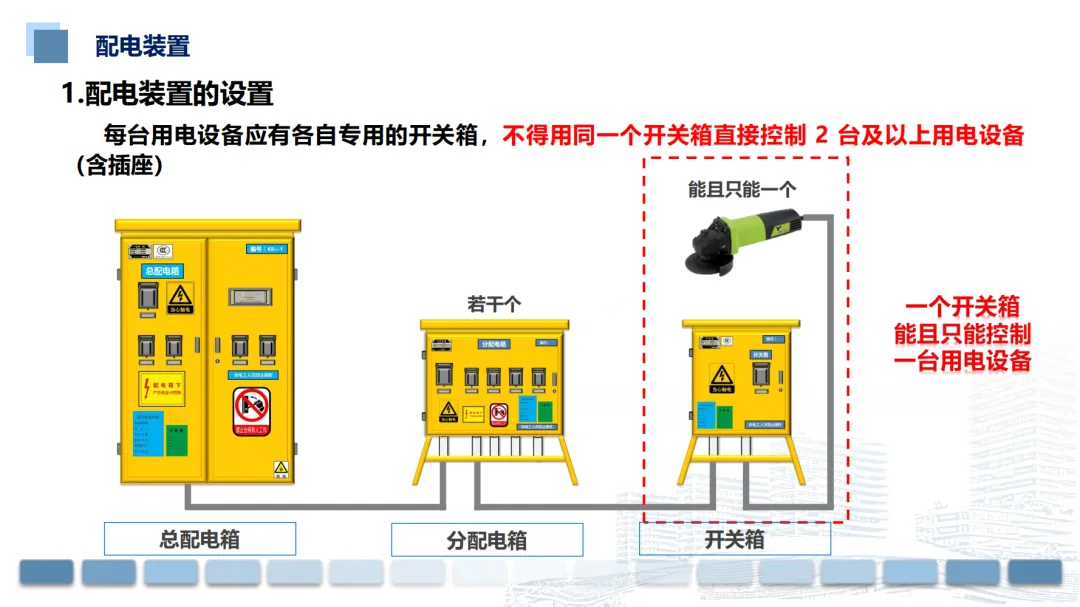 【课件】图解最新版《施工现场临时用电安全技术标准》 - 每日安全生产网-安全生产与应急管理专业共享平台