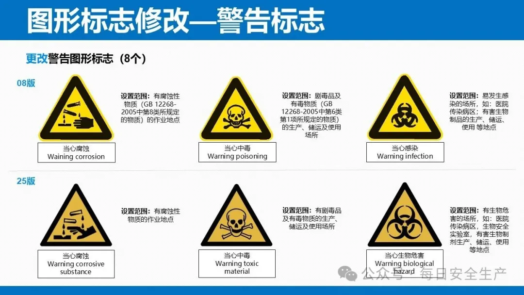 【课件】《安全色和安全标志》(GB2894-2025)培训宣贯解读课件-38页 - 每日安全生产网-安全生产与应急管理专业共享平台